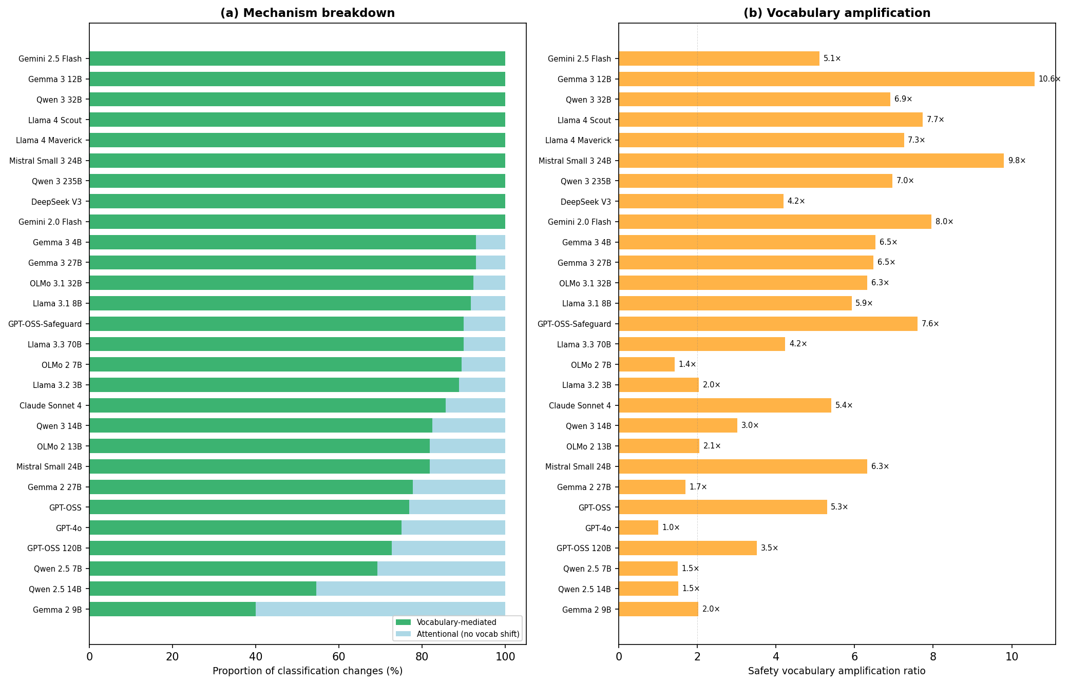 Figure 4: Frame Effect Mechanisms